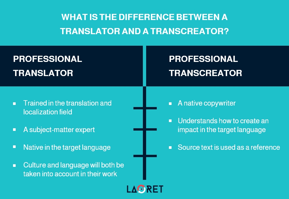 Group-14 marketing transcreation
