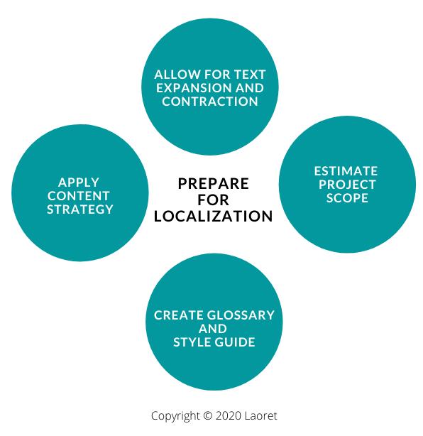 LocPrep