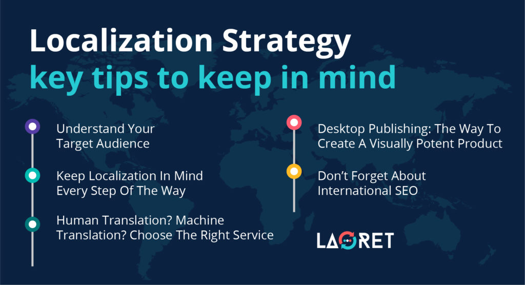 Localization-Strategy 16 Localization Strategy