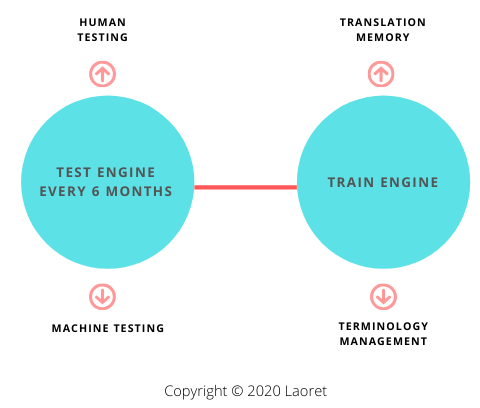 MT-Engine-Training-and-Testing-1