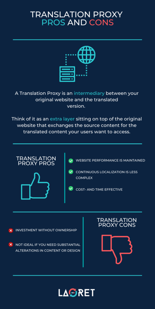 Translation-Proxy-515x1024 Website Translation Proxy