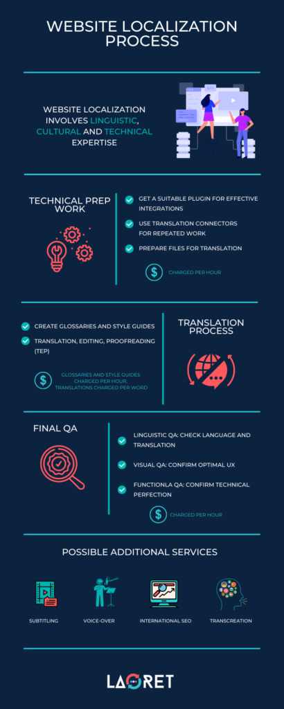 Website-Localization-410x1024 (1)