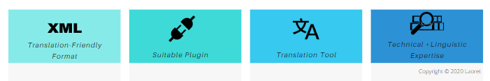 WordPressPrep Machine Translation Post Editing For Your WordPress