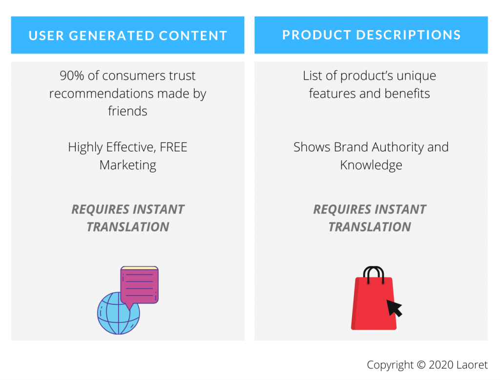 eCommerceContent2-1024x778