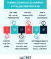 Multilingual eLearning