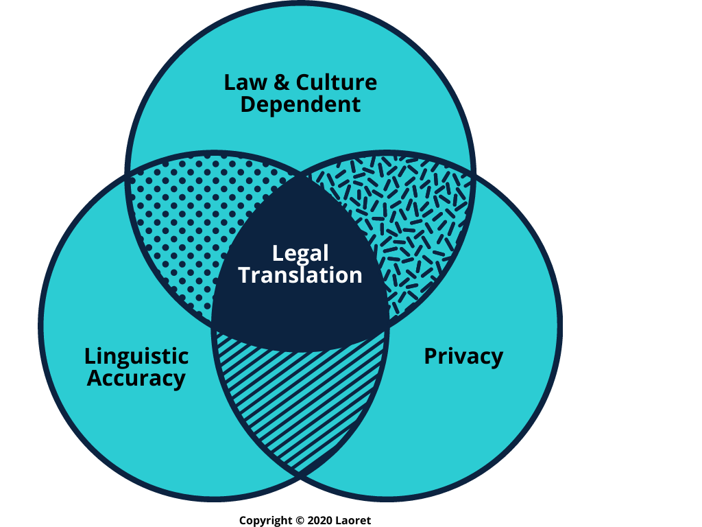 image-1 (1) Multilingual Legal Translation