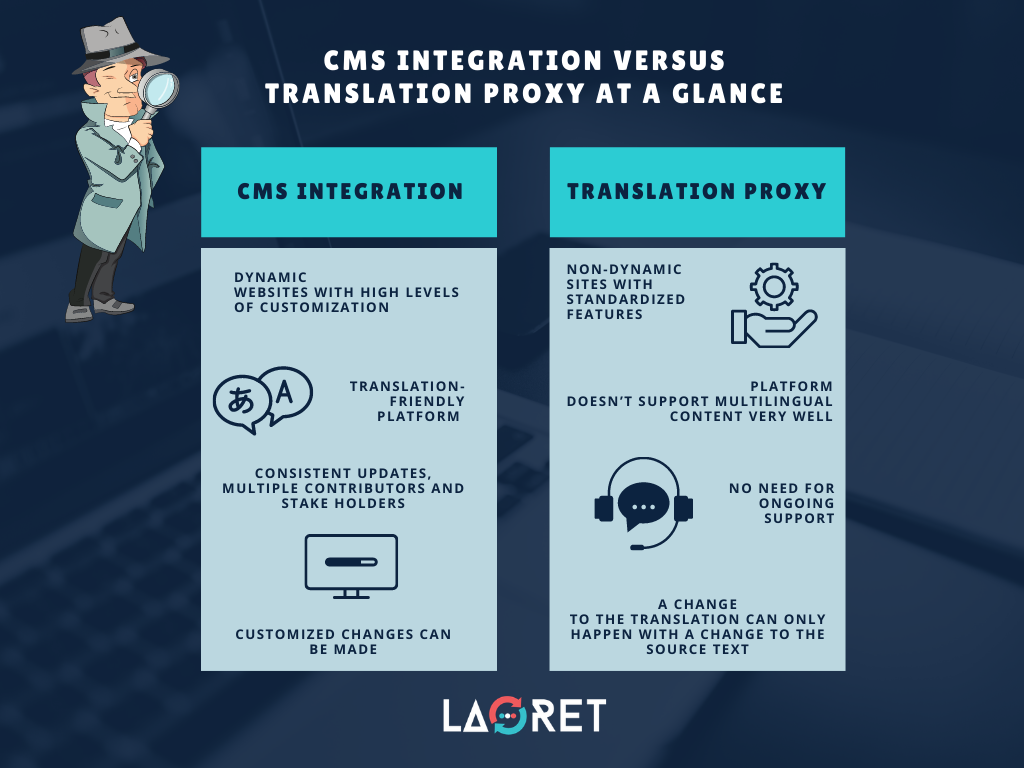 image-4 (1) Website Translation Proxy
