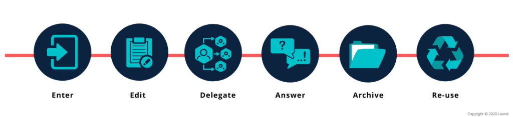 terminology-management-1024x235