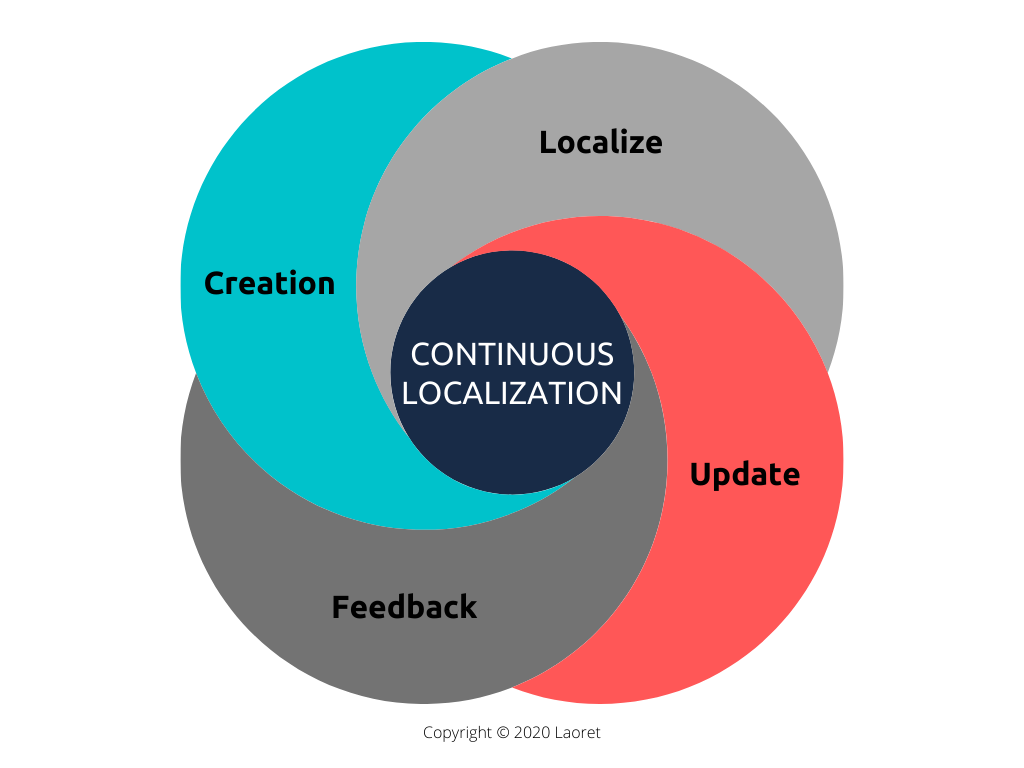 Continuous-Localization (1)