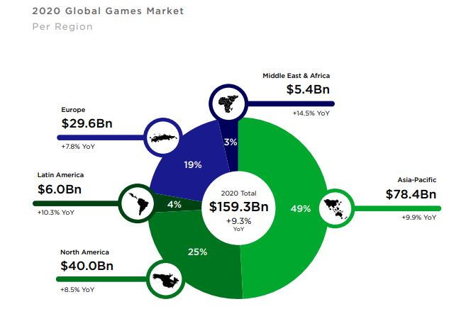 Global-Report-Newzoo-1