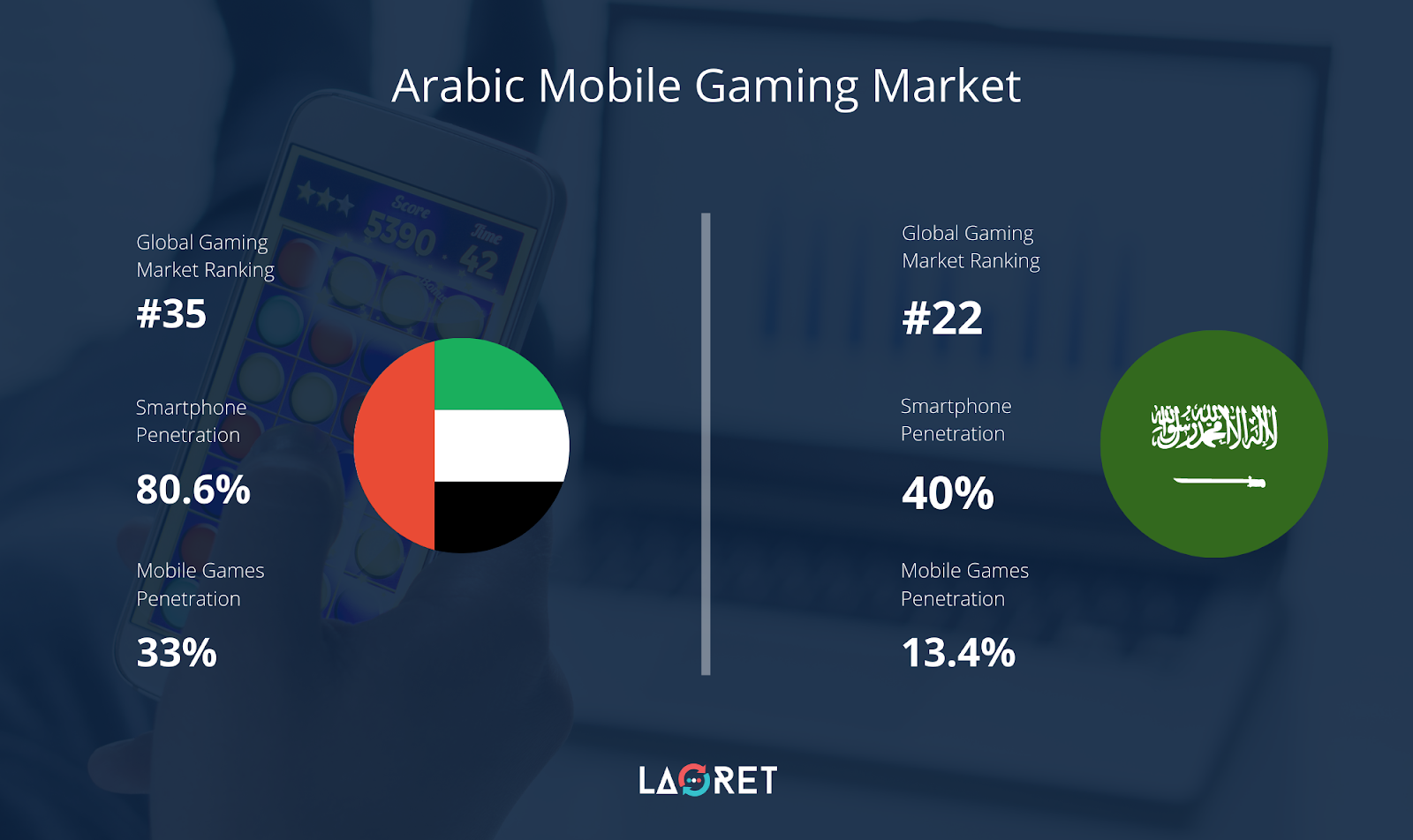 SA & UAE