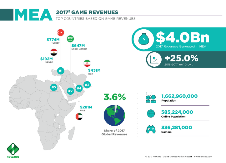 MEA