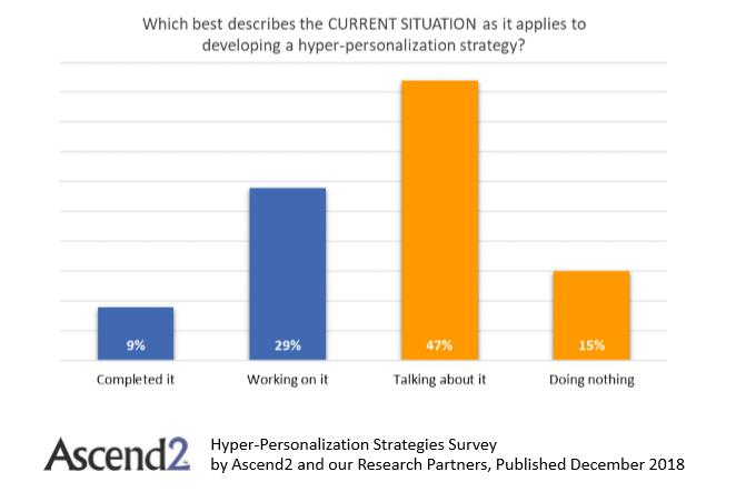 hyper-personalization-strategy
