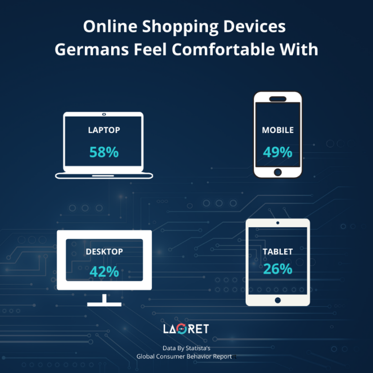 online-shopping-devices
