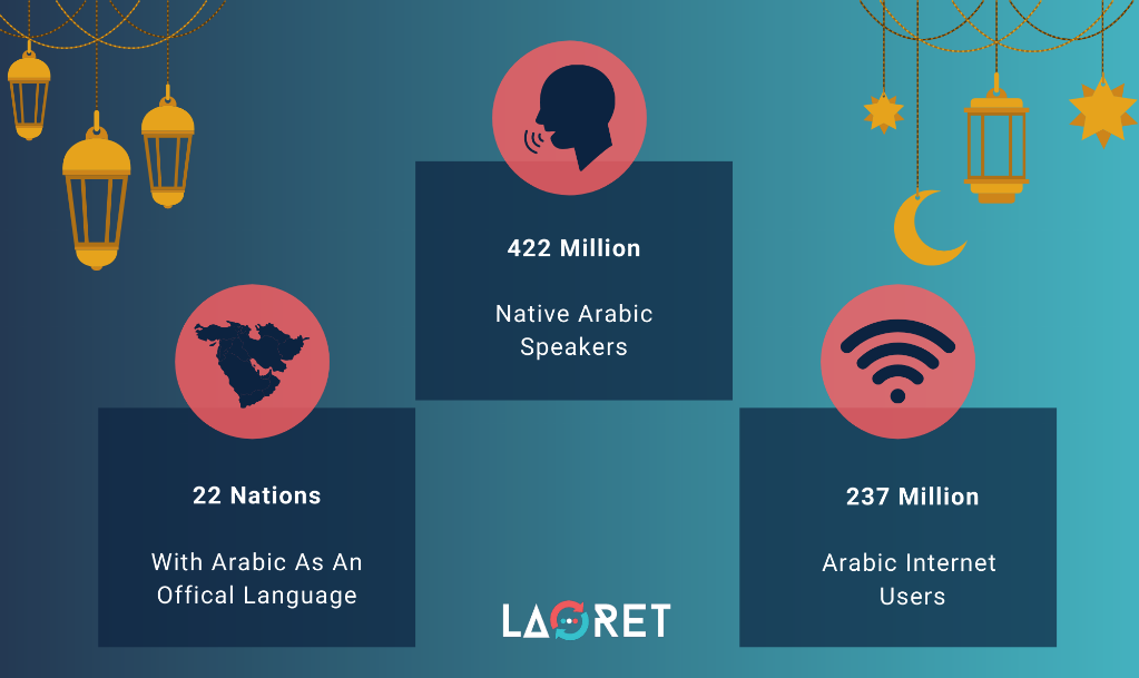 Arabic.game.localization