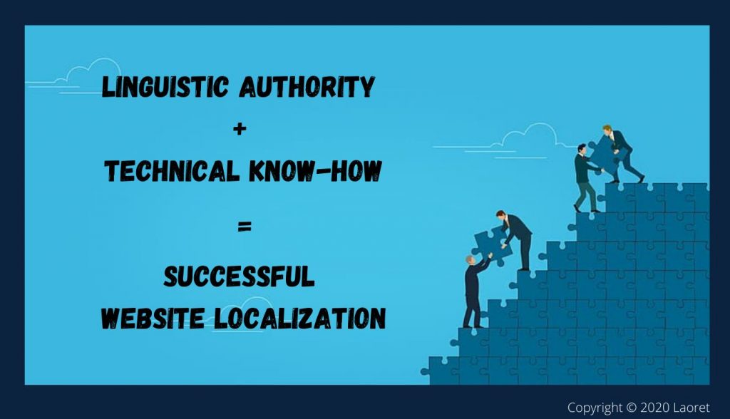 webloc-1024x588 Salesforce CMS Localization