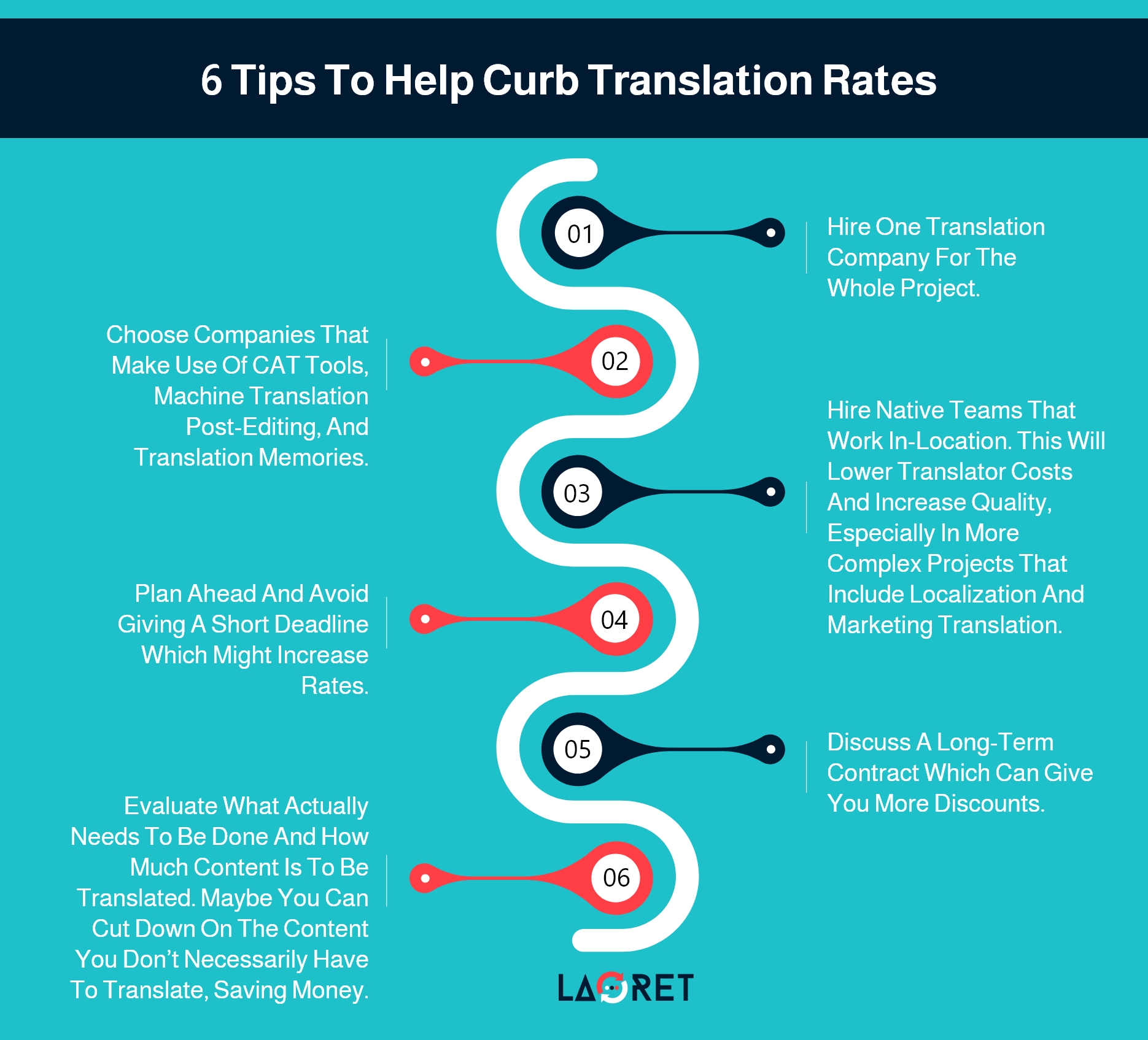 Group 30152 Cost of Translation Services