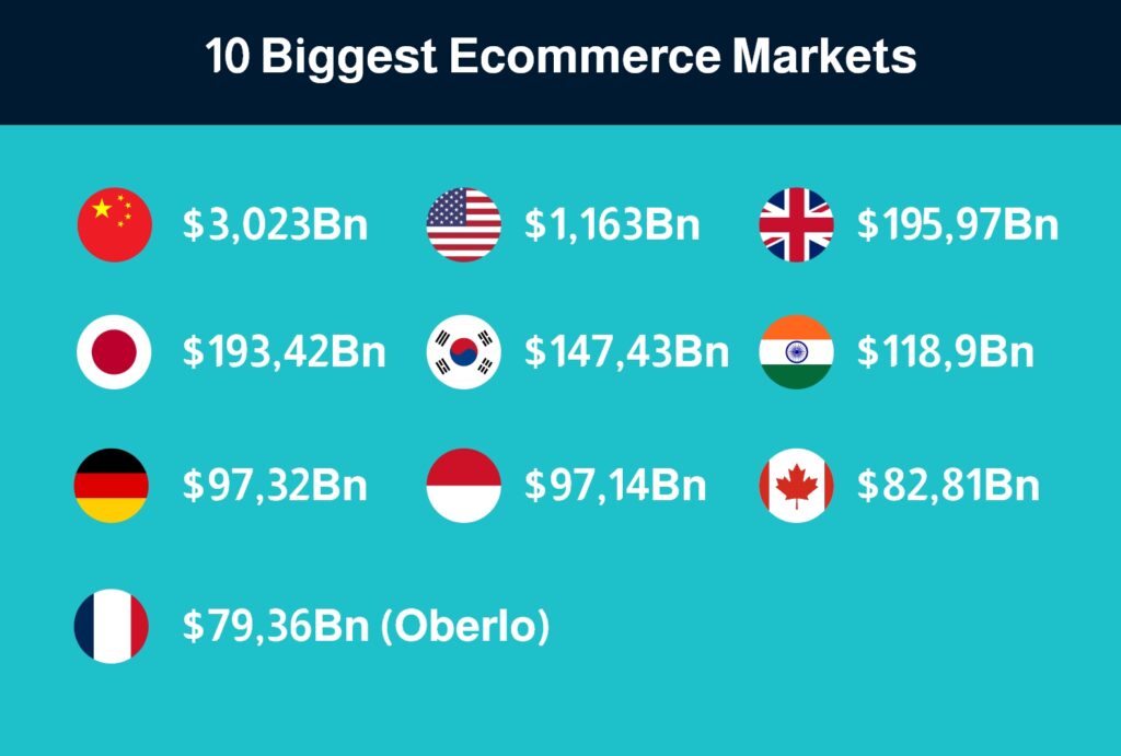 Group 34910 eCommerce Website Translation