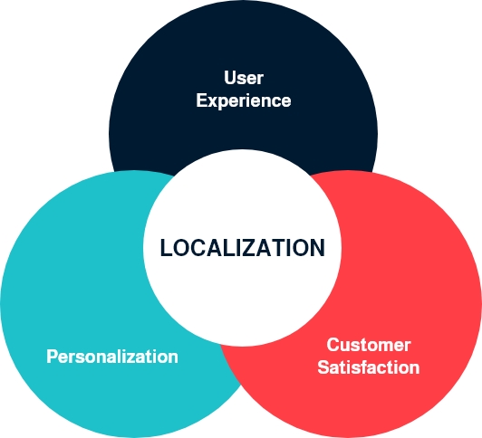 Group 34918 eCommerce Website Translation