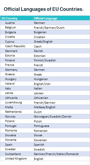 Multilingual Content Marketing