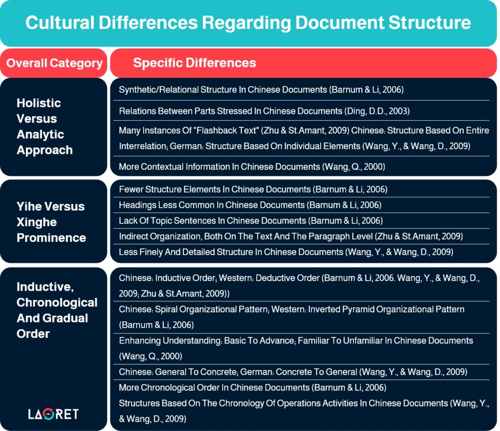 Group_31576 technical document translation