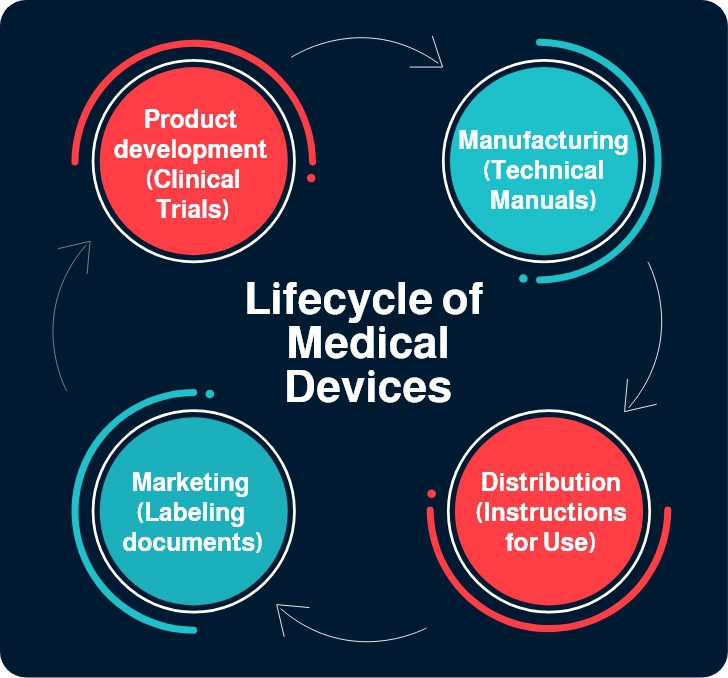 Group_31612 Medical Device Translation