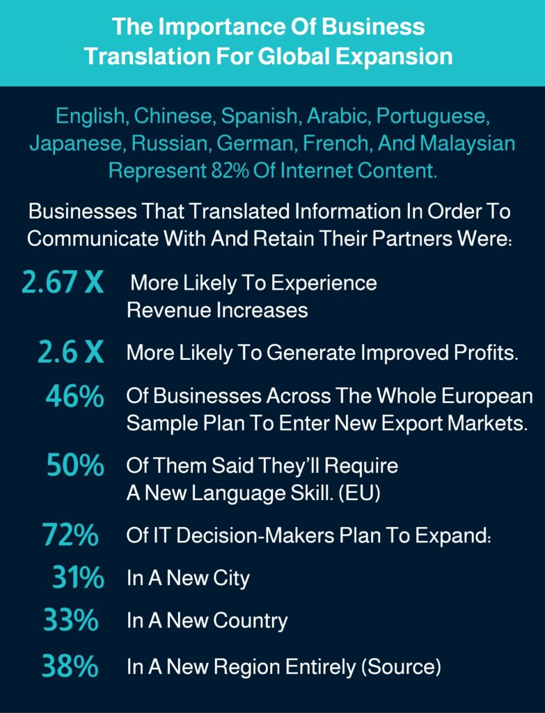 Group_34941 Business Translation