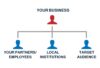 Business Translation