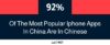 Mobile App Localization