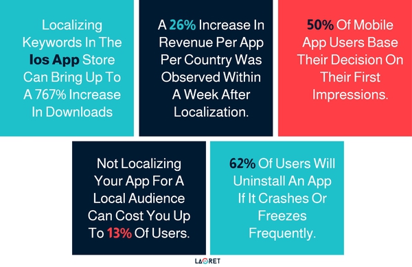 Group_34982 Mobile App Localization