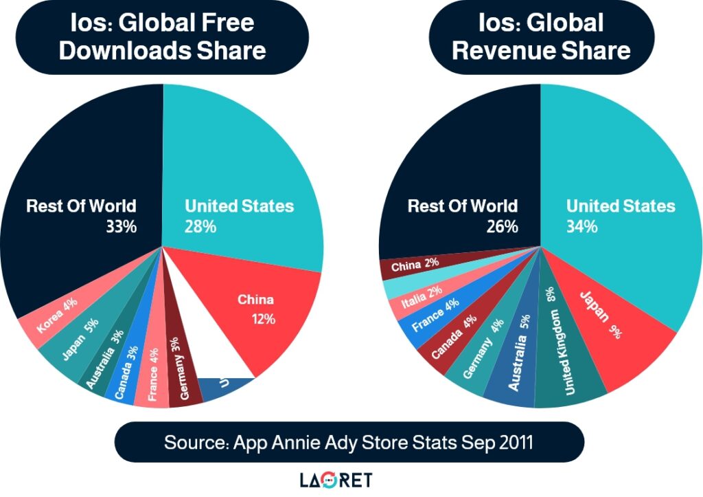 Group_34988 Mobile App Localization
