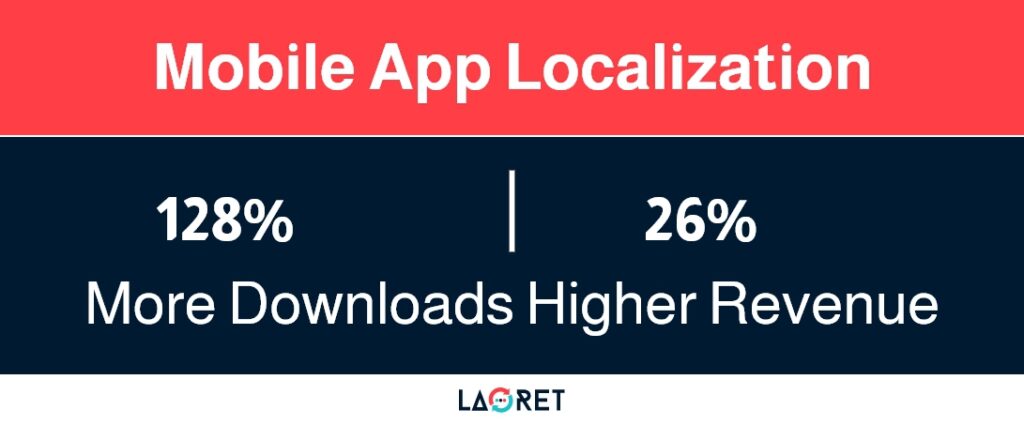Group_34994 Mobile App Localization