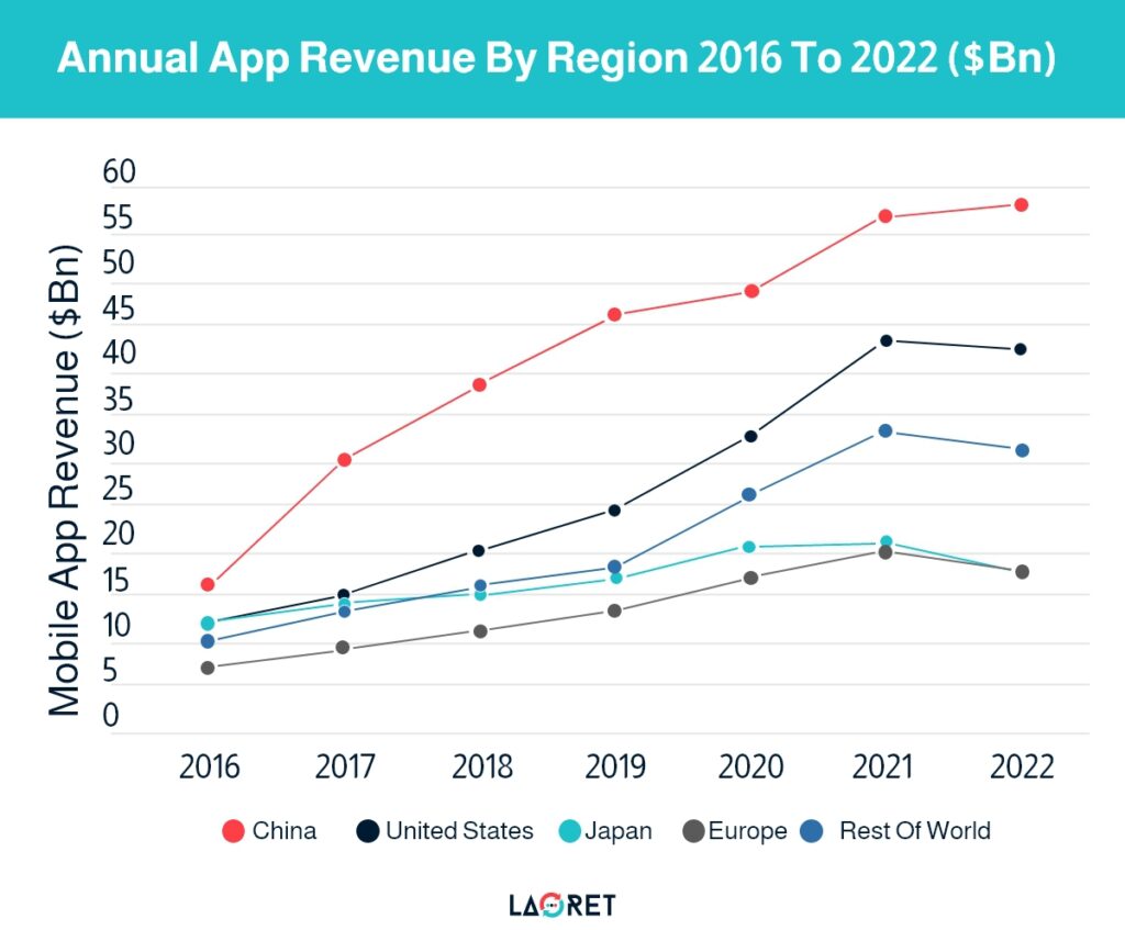 Group_34997 Mobile App Localization