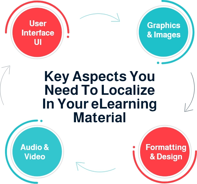 Group_35008 eLearning Localization