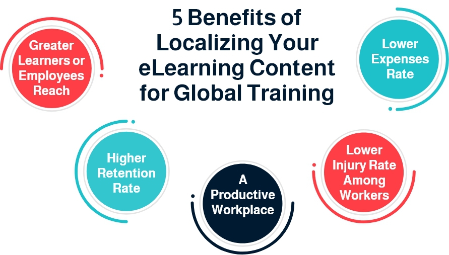 Group_35011 eLearning Localization