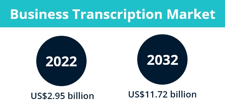 Business Transcription Market Business Transcription Market