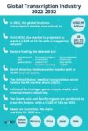 Global transcription industry