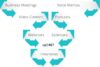 content transcription