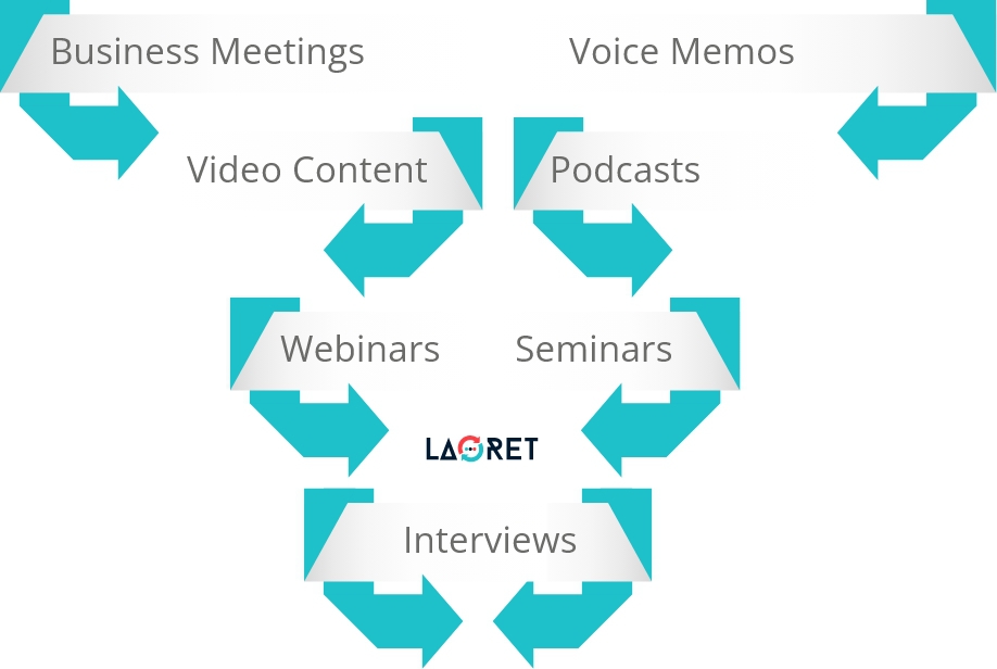 content transcription content transcription