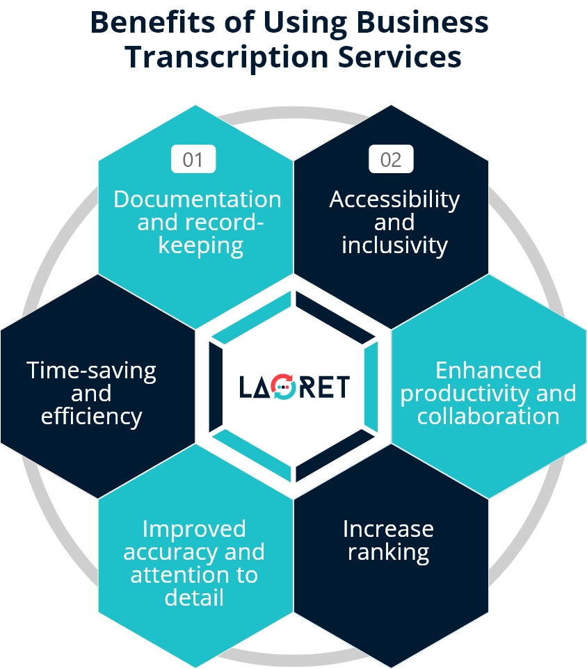 benefits of using business transcription services benefits of using business transcription services