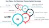 when to use business transcription services