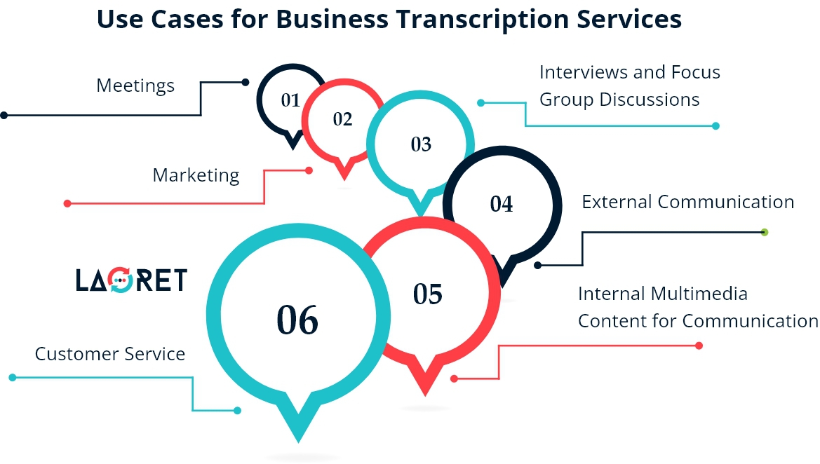 when to use business transcription services when to use business transcription services