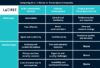 AI vs human transcription