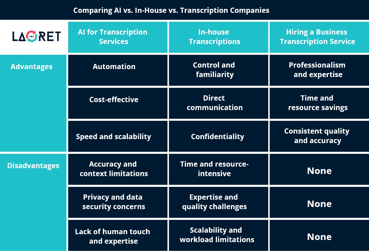 AI vs human transcription AI vs human transcription
