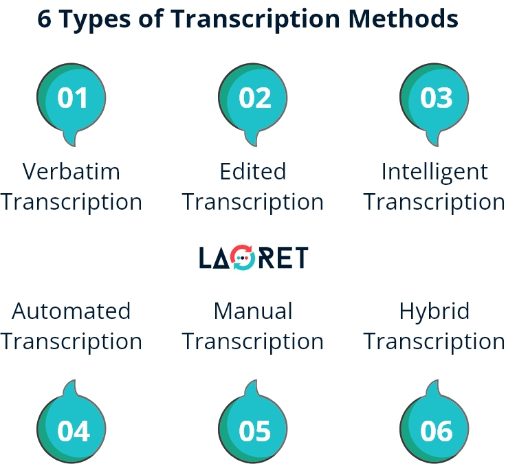 types of transcription methods types of transcription methods