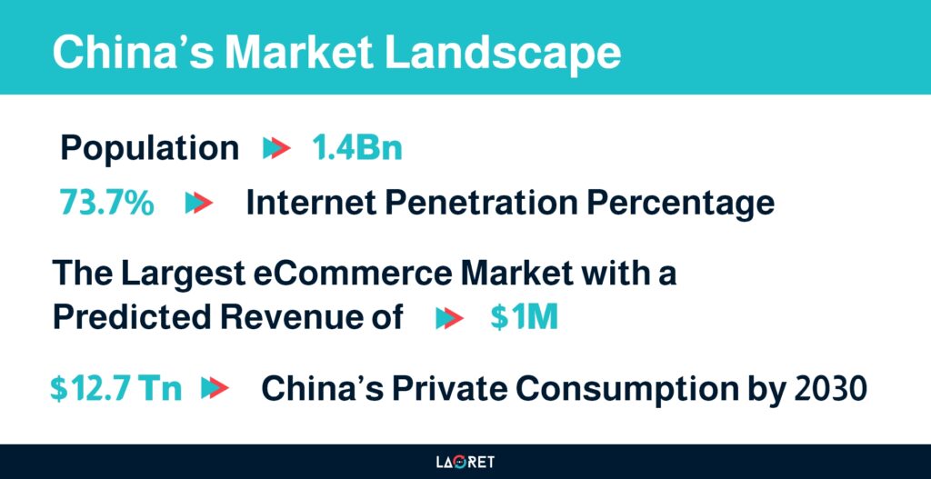 China's market landscape China's market landscape stats