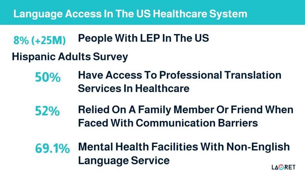 language access in the US healthcare language access in the US healthcare