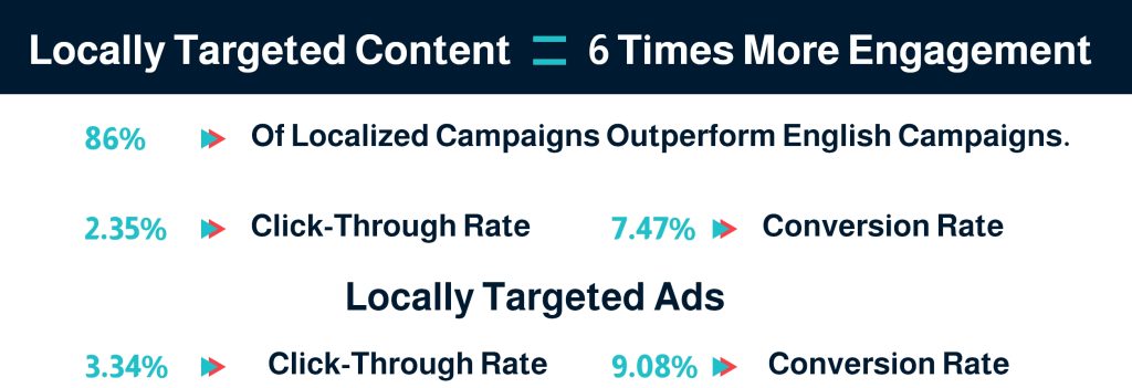 locally targeted content benefits locally targeted content benefits