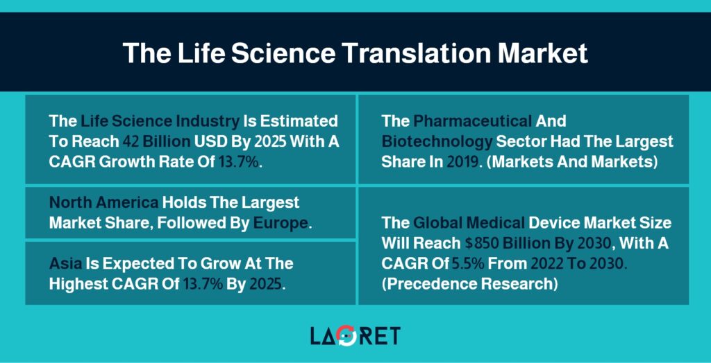 Life science translation market fact sheet Life Science Translation