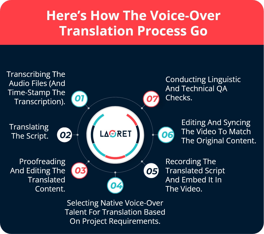 Mask Group 30731 Voice-Over Translation